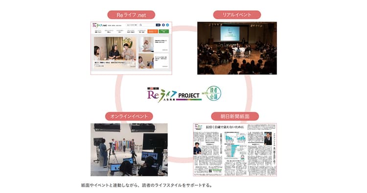 一人ひとり異なる老後の不安 求めるのはセルフデザインのための情報