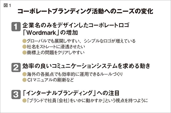 インターナルブランディングで企業経営の強い基盤をつくる