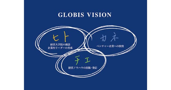知っておきたい!コーポレートブランディングの成功事例6選