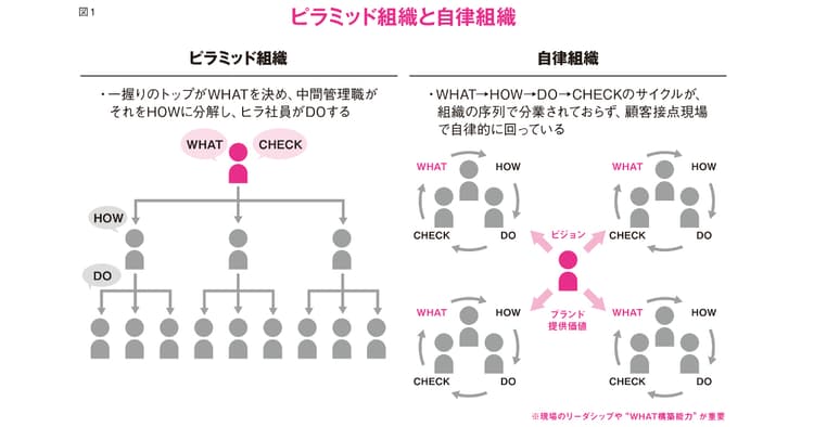 効率的なマネジメントを実現する 「部下が主役」の組織づくり