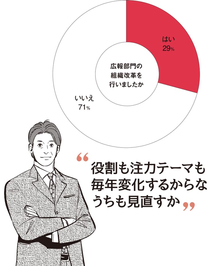 組織の姿は絶えず進化中―主要150社のスタンダード広報