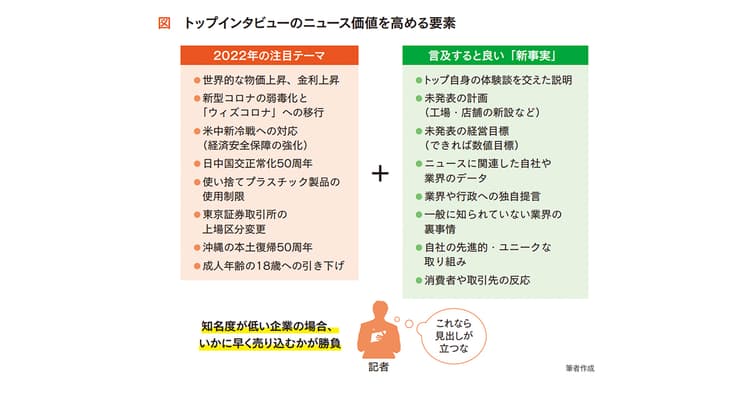 ニュースのバリューを決めるのは広報の「振り付け」次第!?