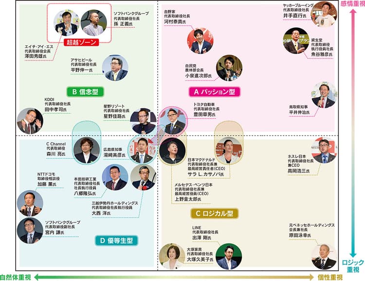 あなたの会社はどのタイプ?「経営者の説明責任と広報のトップマネジメント」