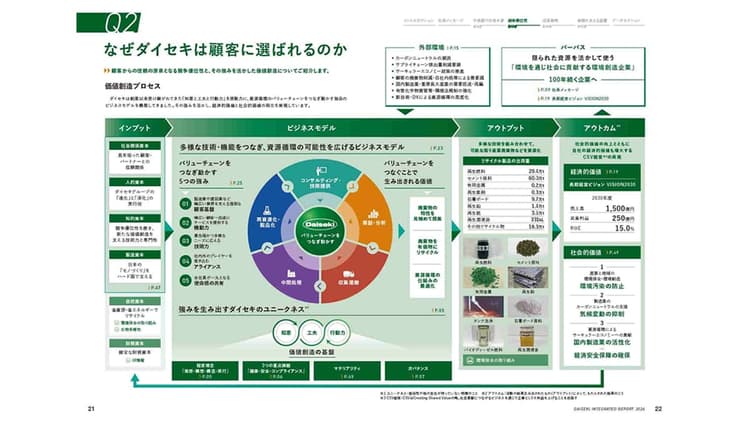 「廃棄物処理会社」から「課題解決型企業」へ ダイセキが捉え直した5つの強み