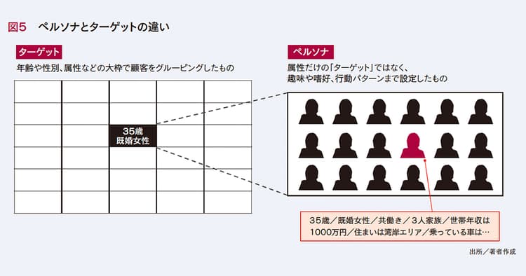 「コンテンツ」を活用したPR戦略の企画書を書きたい!