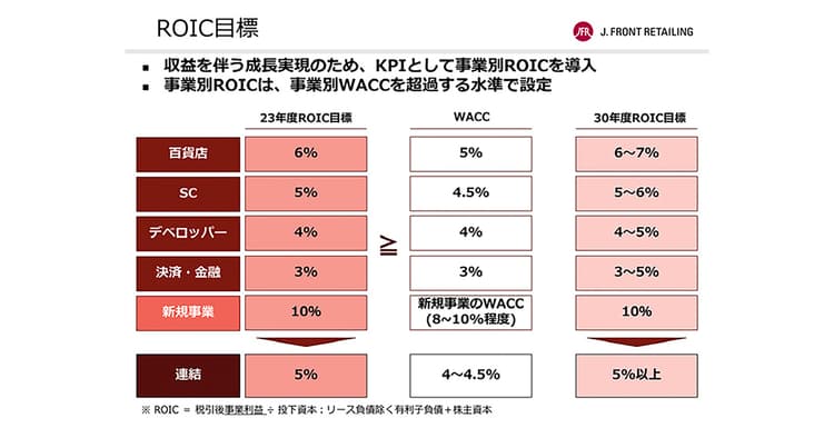 J. フロントのIRの現場は積極的な情報開示を重要視