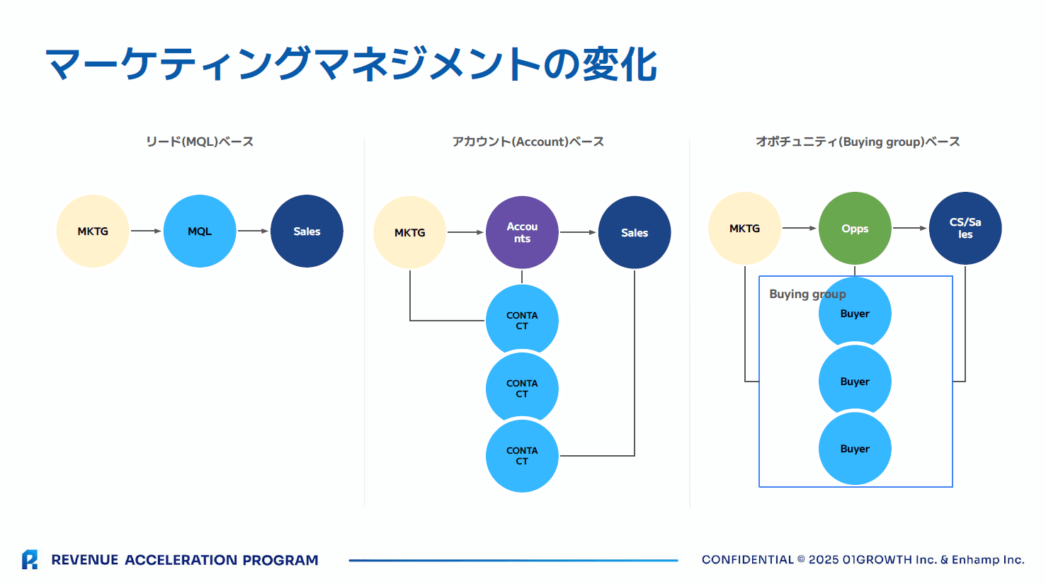 revenue_ops_learning03-2.png