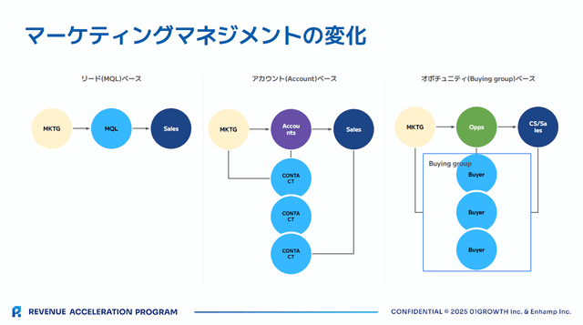 revenue_ops_learning03-2.png