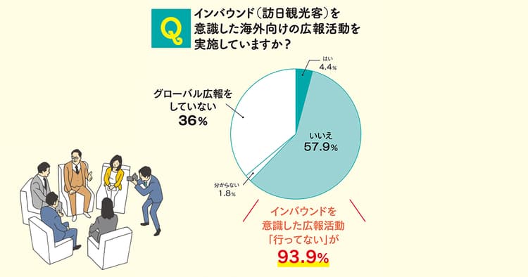 社会情勢を踏まえた海外連携を タイムラグの解消で一体感醸成