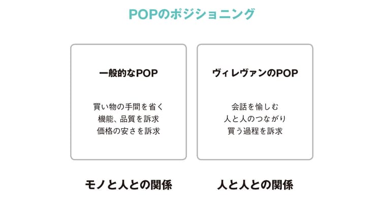 目指すは、POPによる「買い物のフェス化」