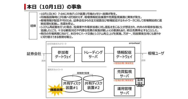 東証のシステム障害を通じ学ぶ 広報の押さえるべきポイント