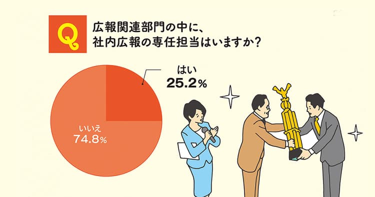 企業の持続的な成長に 重視される従業員エンゲージメントの向上