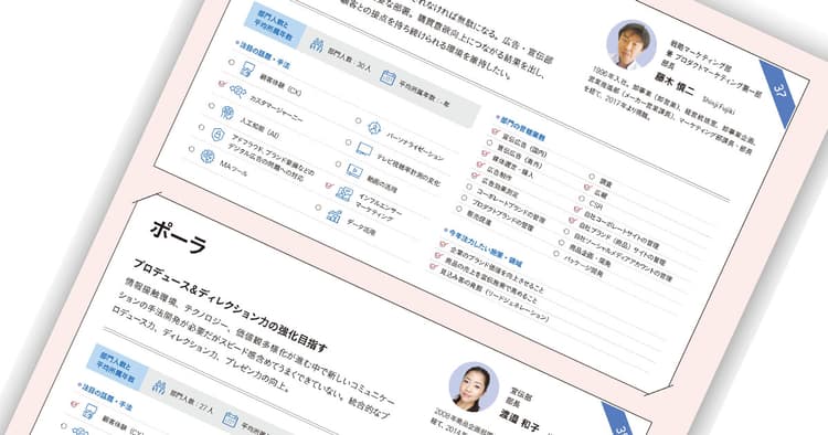 有力企業44社に聞く宣伝部長の課題と挑戦(5)
