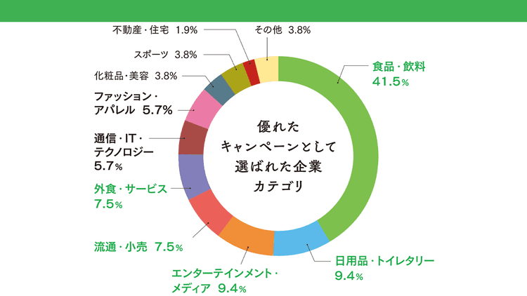 現役マーケター53人はどのように企画を見たか