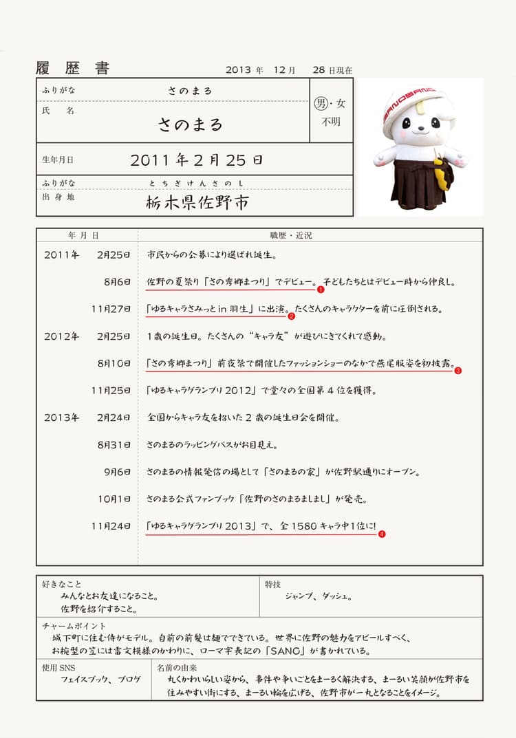 ゆるキャラグランプリで、まさかの大逆転。「さのまる」の実力