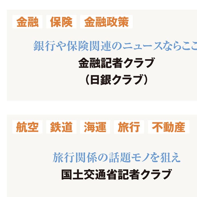 そのリリースがニュースになる ジャンル別記者クラブ解説