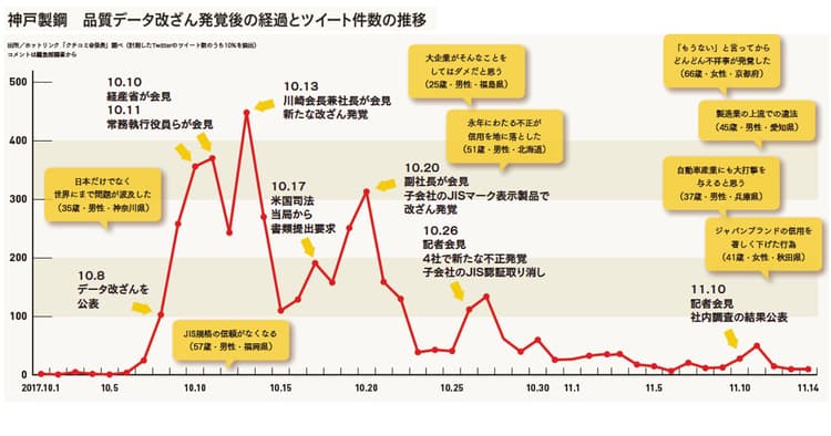 記者が目撃した神戸製鋼の失策 あの会見で何が起きていたのか