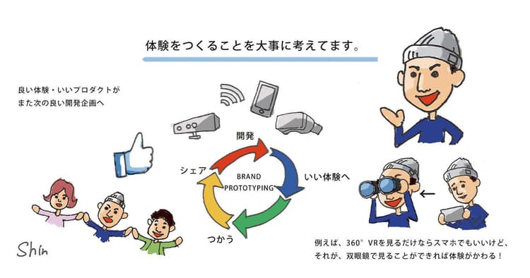 フィジタル時代のプロダクトは「体験」が重要。モノづくり+センシング+ソフトウエア+アイデア=「体験を生み出すプロダクト」