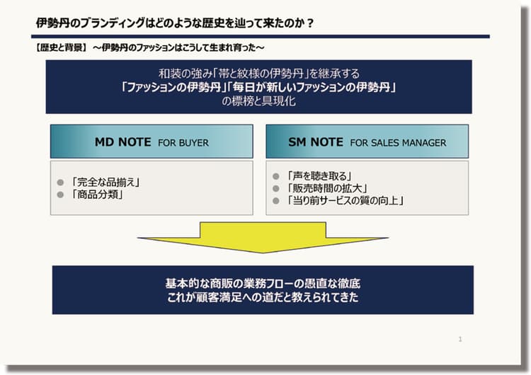 「ファッションの伊勢丹」 DNAを継承するブランド戦略