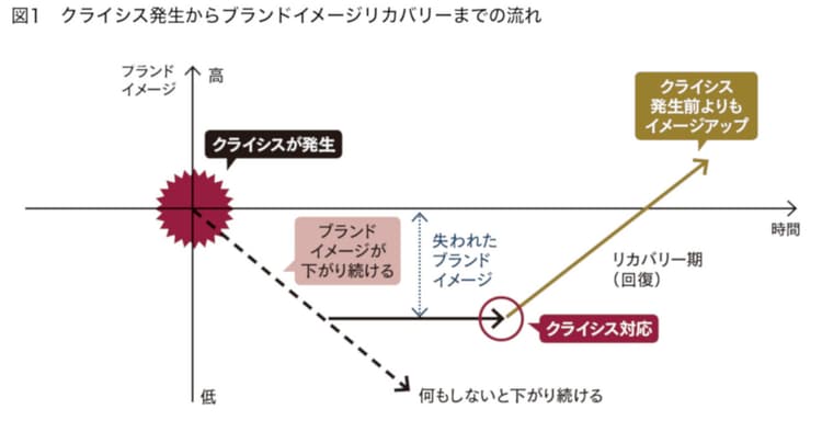 危機管理広報の対応マニュアルを作成したい!ポイントは?