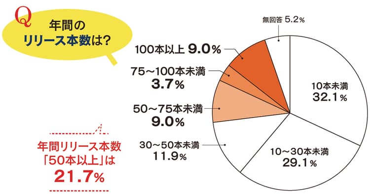 「取材する側」の変化で問われる 広報の役割と社会的責任