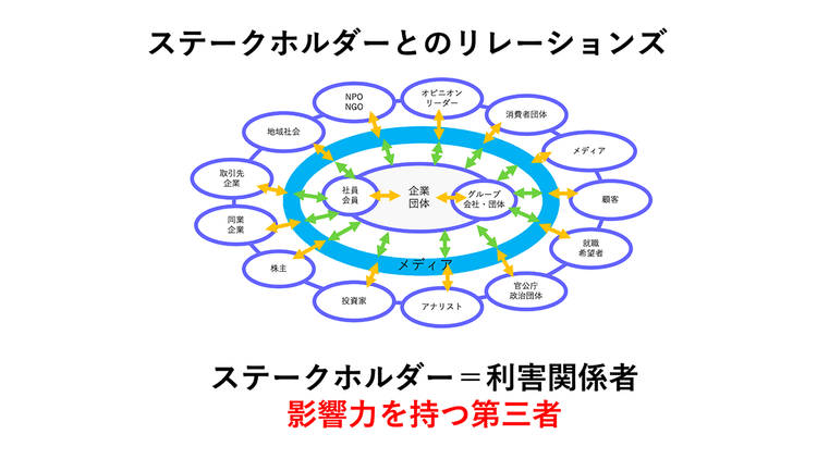 今、改めて問うメディアリレーションの意義 企業の「無形資産」としての価値とは