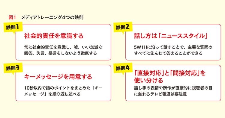 社内導入でこんなに差がつく メディアトレーニングの基本と鉄則
