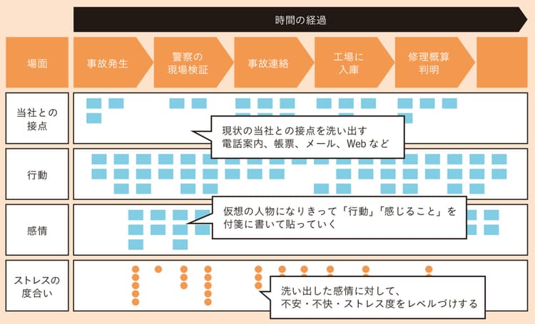 「顧客満足度」ではなく「顧客体験・顧客価値」に注目―ソニー損害保険の取り組み