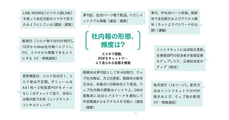 コロナで多様化する社内報の在り方 飽きられない工夫は継続して必要に