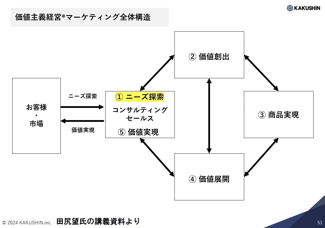 marketing_leader_learning03-2.jpg