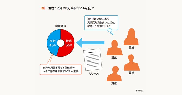 「差別用語を使わない」だけでは不十分! 元記者が語る炎上の避け方