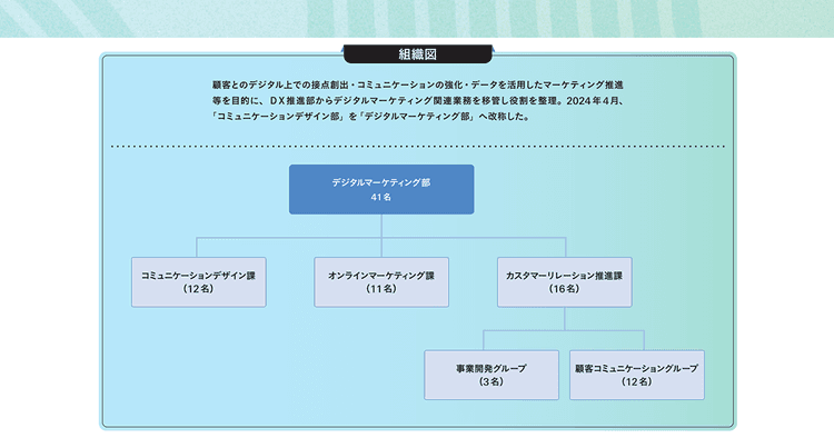 第一生命がデジマ部を新設 社外人材とスキルを取り入れ自走する組織を目指す
