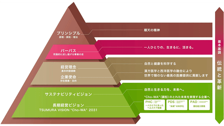 経営と社会をつなぐツムラの広報活動 効果測定の先にあるレピュテーション向上