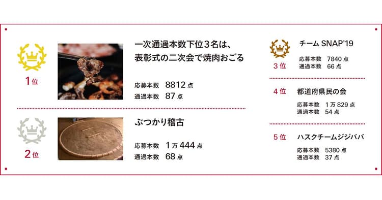 第57回「宣伝会議賞」 学生チーム対抗企画の結果を発表!