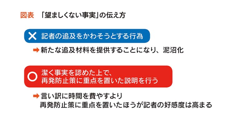 記者発表では原因の説明ではなくこれからの展望を