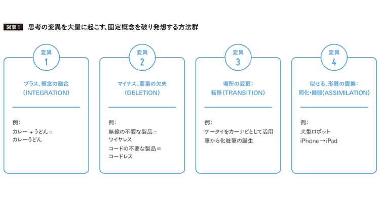 生物進化のプロセスを生かす「進化思考」のイノベーションとは