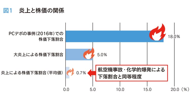 愛されアカウントになる、Twitter運用と炎上対策の基本
