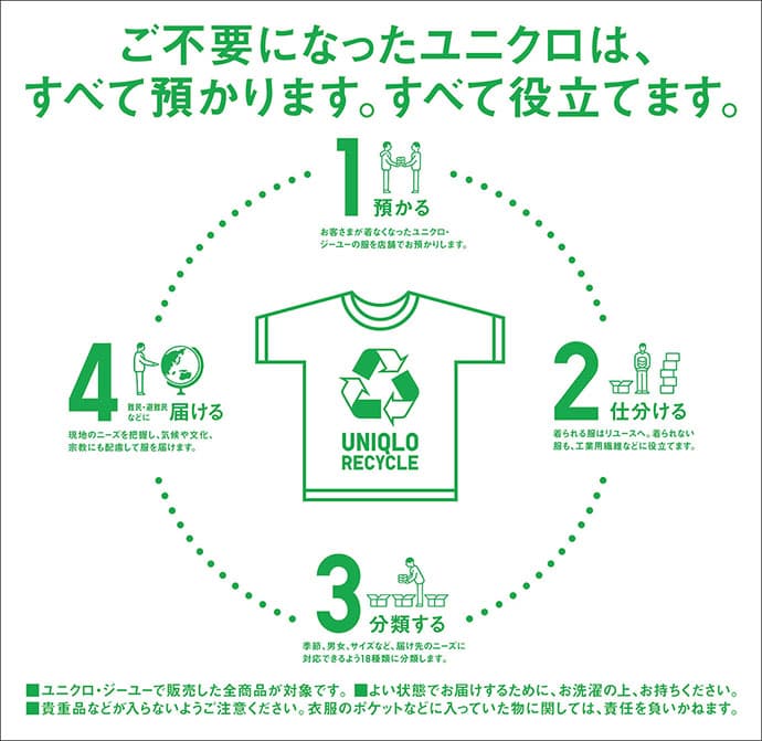 店頭コミュニケーションで循環 CSVで新たな価値をクリエイト