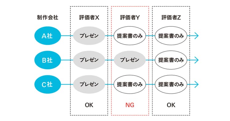 制作会社の選び方の極意