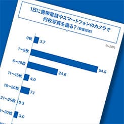 「7割以上がSNS投稿を意識」写真に関心高い女子の実像