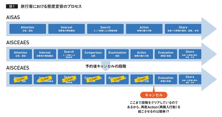 コロナ後の再・予約につなげるため宿泊施設は何ができるのか?