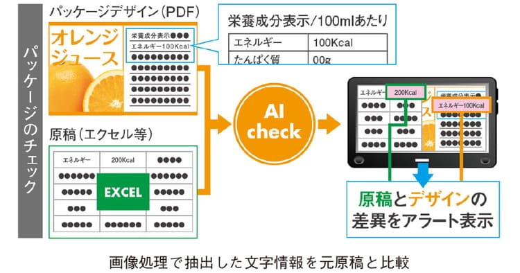 表記・表現の確認を正確かつ効率的に行いたい。その解決法とは?
