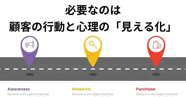 カスタマージャーニー基礎講座 #体験設計 #購買行動 #分析 #販促 #ブランド