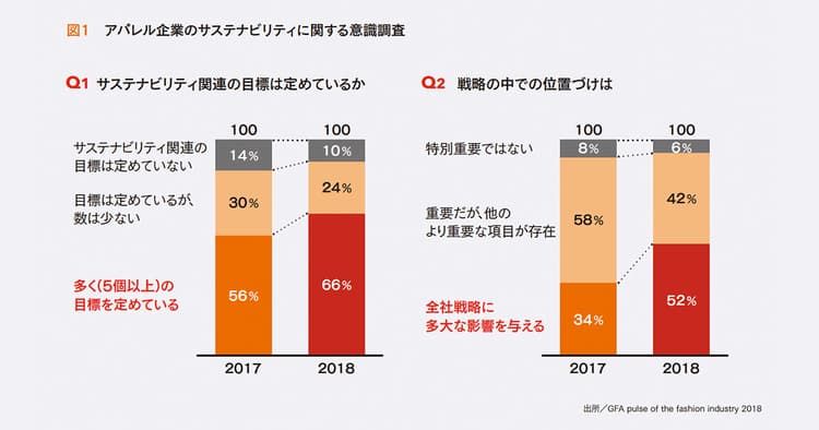 コロナ禍で加速する「サステナビリティ」と国内アパレル企業の未来