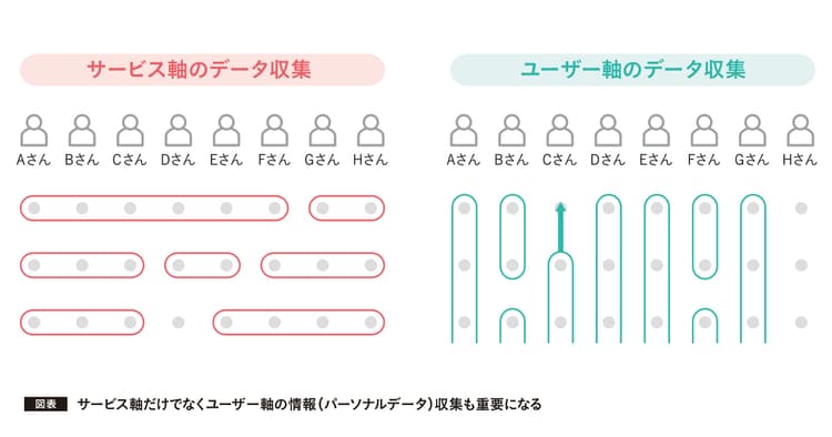 国内でも本格化する「情報銀行」 浸透のハードルは消費者の理解?