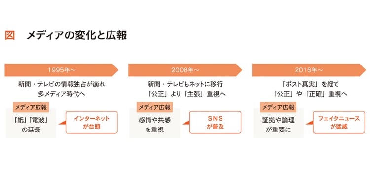 メディアは「公正」重視に回帰へ X(旧Twitter)新機能がもたらす影響とは