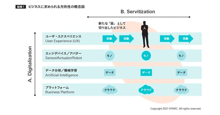 「顧客理解」に生かす他分野の視点 オンライン時代のエスノグラフィ