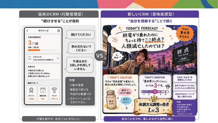 「続けさせるCRM」から「気付かせるCRM」へ AI時代のロイヤル顧客育成論