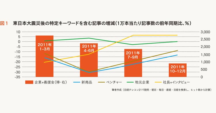 連日の報道がコロナ一色に 広報は社会変化に結び付けて