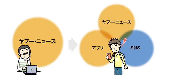 巨人ヤフーの牙城崩れる?ネットニュースに起きる変化